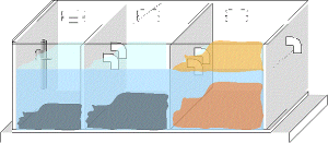 Hút bể phốt tại phường Quan Hoa quận Cầu Giấy - Hà Nội Urenco:
Cấu tạo bể phốt 3 ngăn và nguyên lý hoạt động giúp giảm tắc nghẽn
